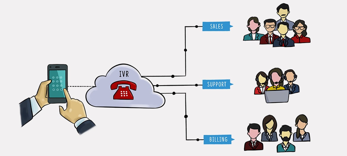 ivt sales support billing